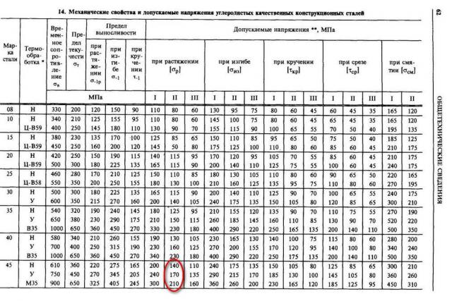 Эскизы прикрепленных изображений. Понял. Смотрел я по Анурьеву и